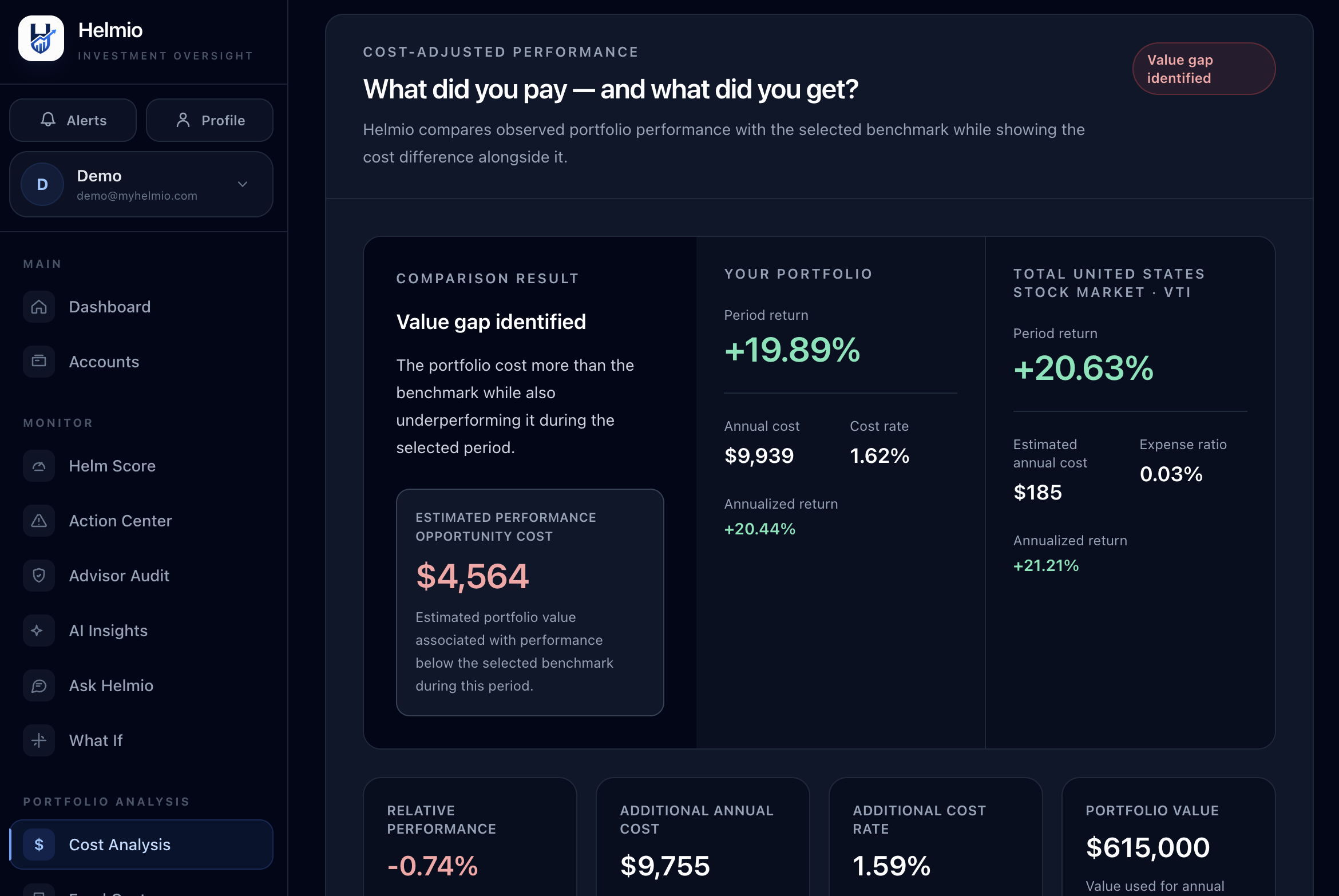 Helmio cost analysis comparing portfolio performance, costs, and a benchmark